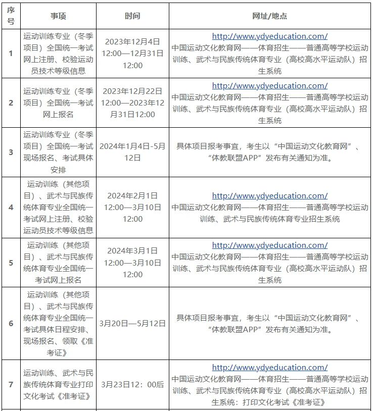 如何在短时间内显著提高篮球技能_2