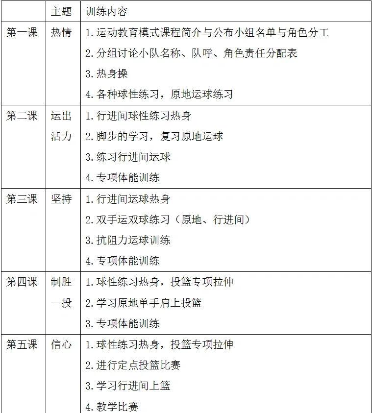 中学生篮球队训练计划详细到每周